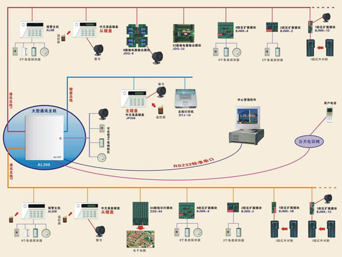 无锡防盗报警系统