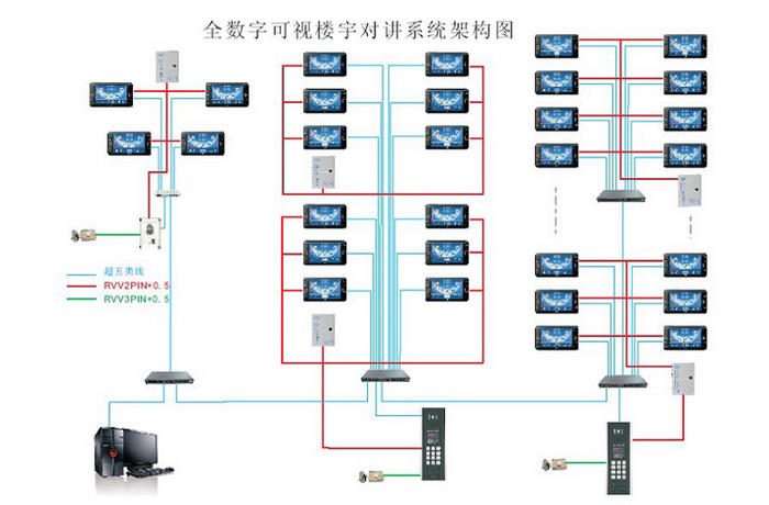 无锡楼宇对讲系统公司