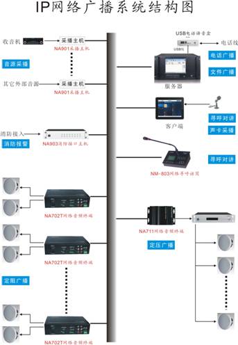 背景音乐广播系统