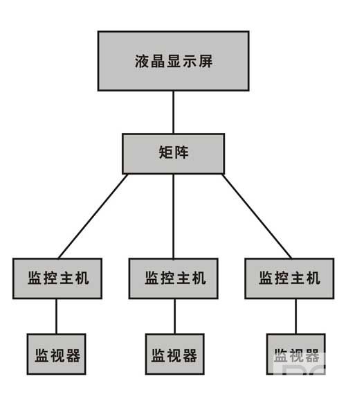 无锡安防监控