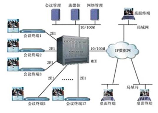 多功能会议会议系统